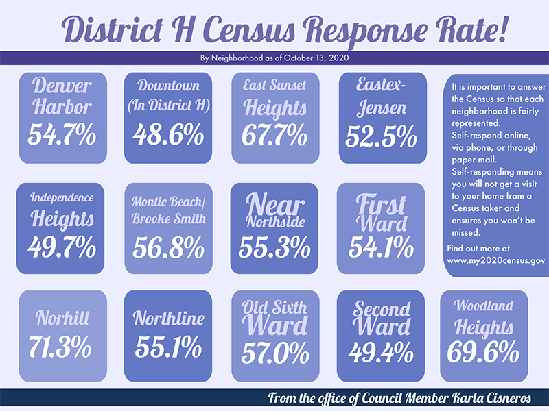 District H Census Response Rate