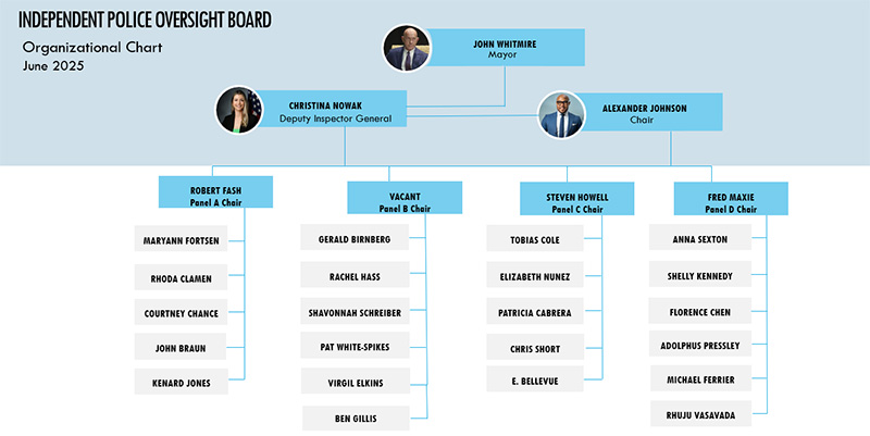 IPOB Board Structure