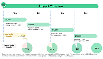 Project Timeline