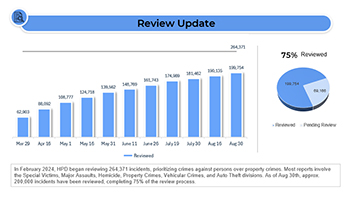 Review Update