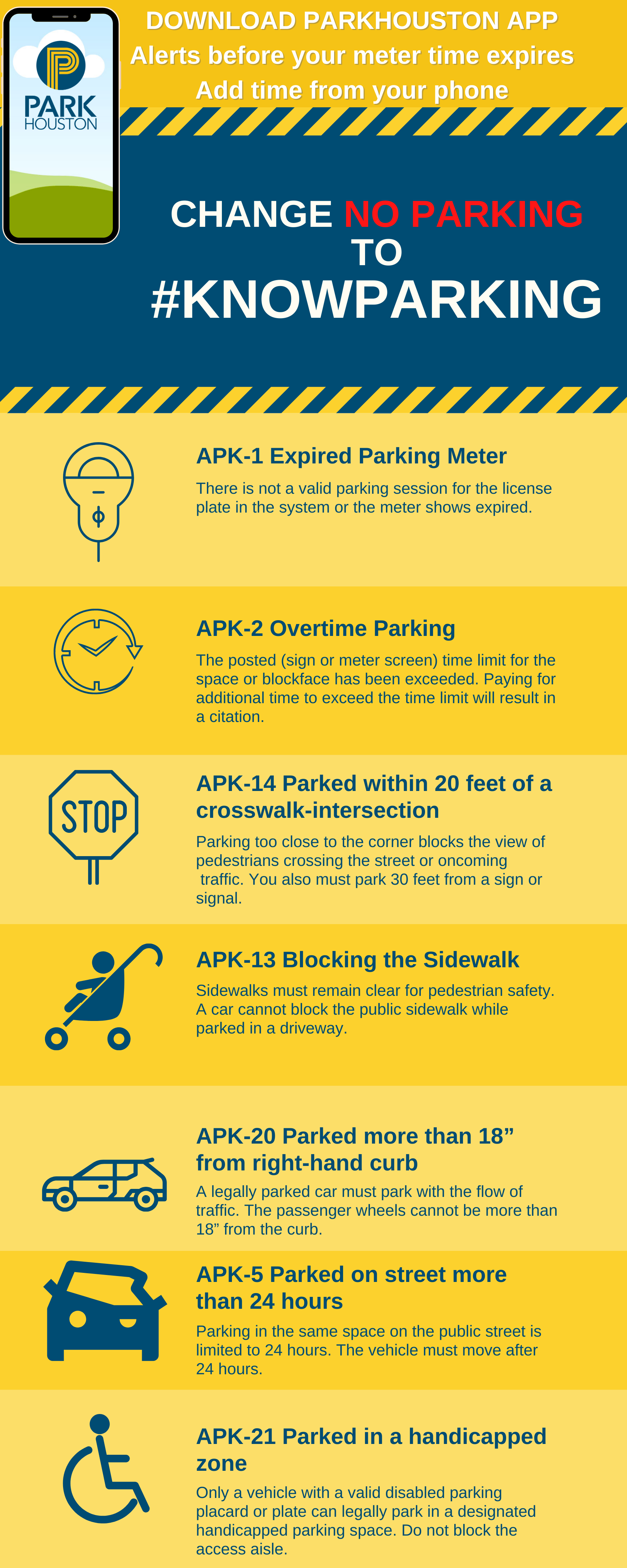 Parking Regulations and Violations