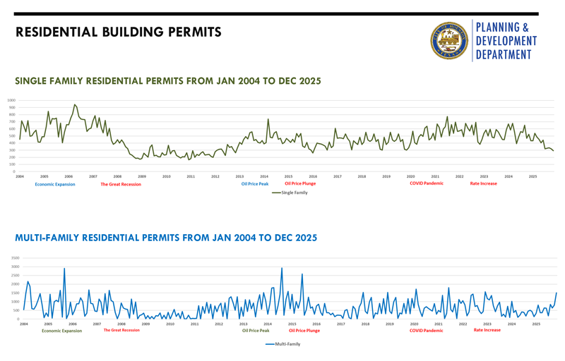 Building Permits Graphic