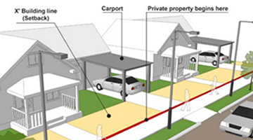 Parking Requirements Graphic