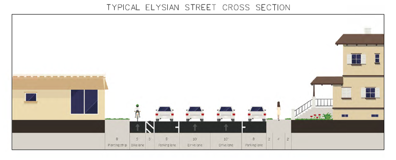 Elysian Cross Section
