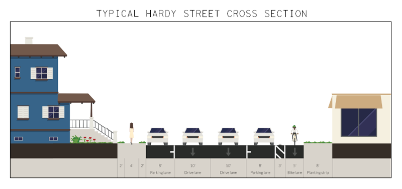 Hardy Cross Section