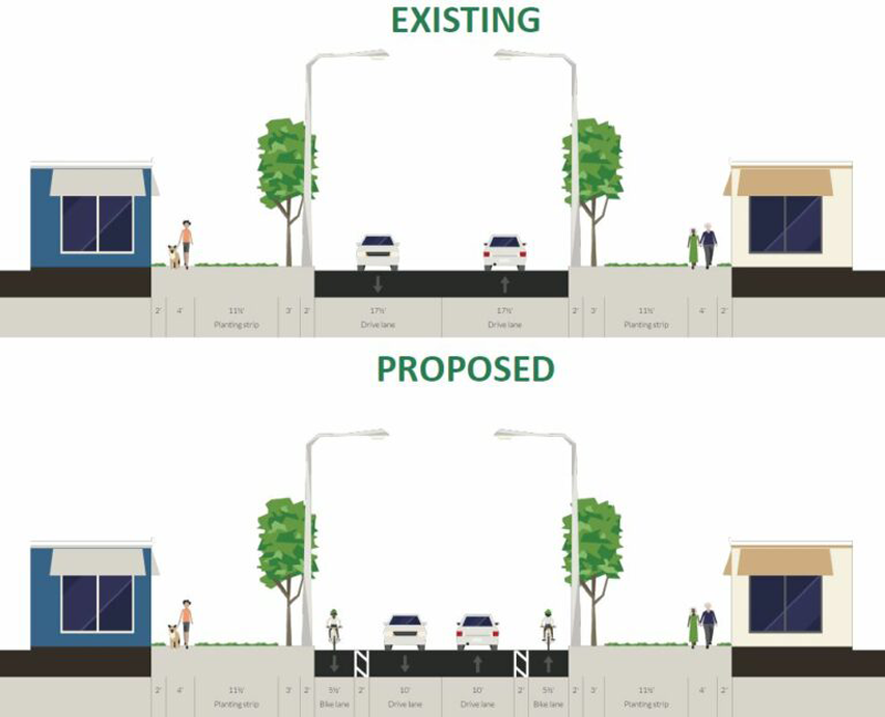 Hutchins Street Crossections