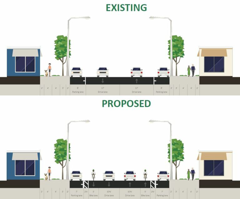 Hutchins Street Crossections