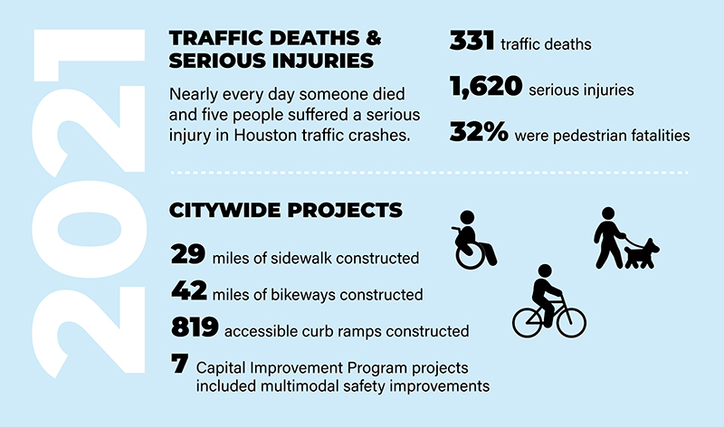 Traffic Deaths 2021