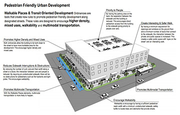 Pedestrian Friendly Urban Style Development Encouraged by the Proposed Ordinances