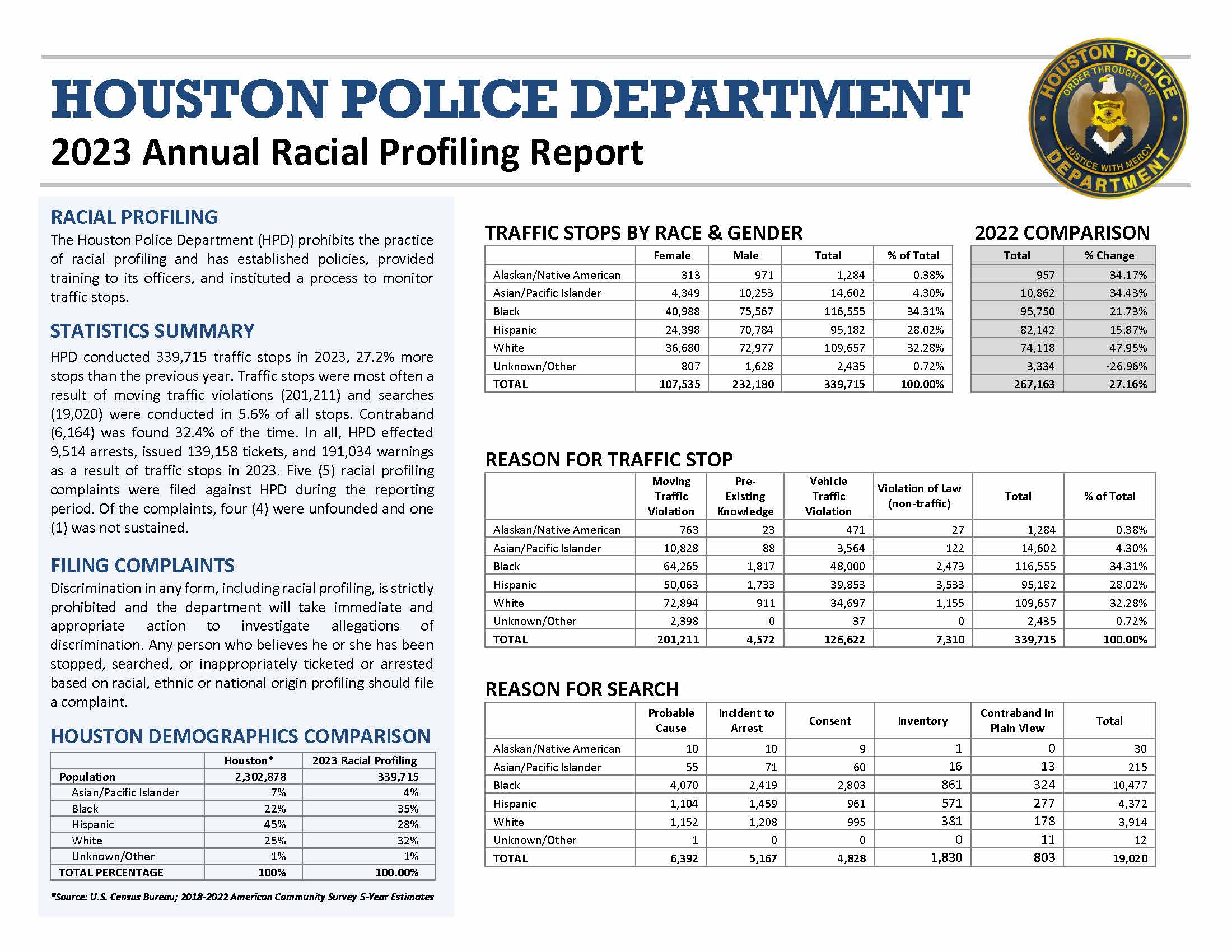 Racial Profiling Report