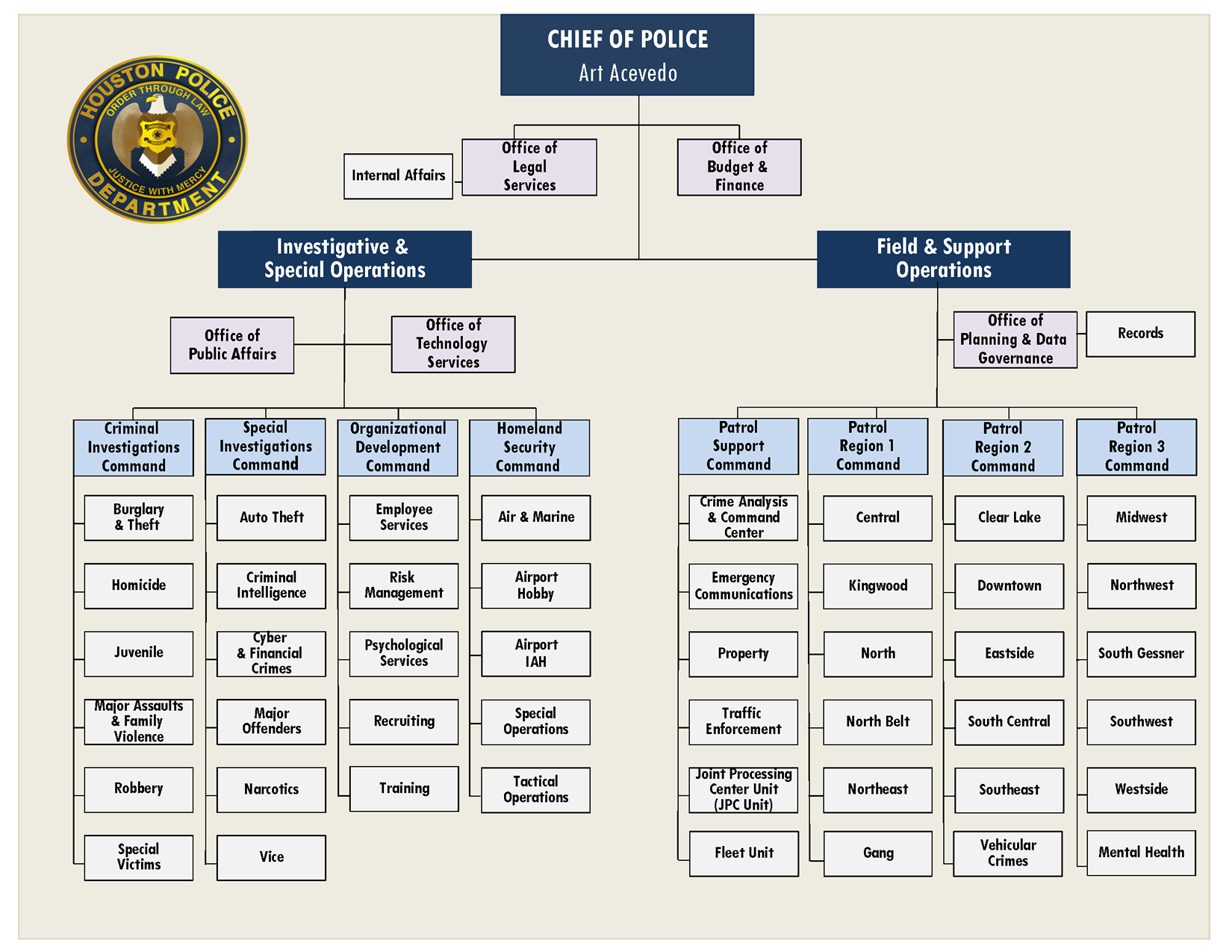 Texas Police Hierarchy Structure Texas Police Ranks | Images and Photos ...